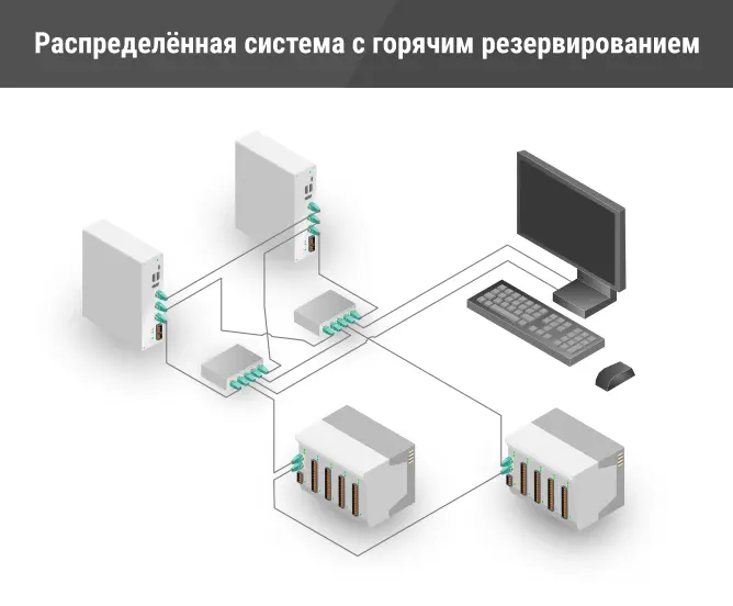 Горячее резервирование Горячее резервирование