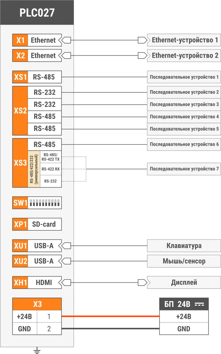 Схема подключения