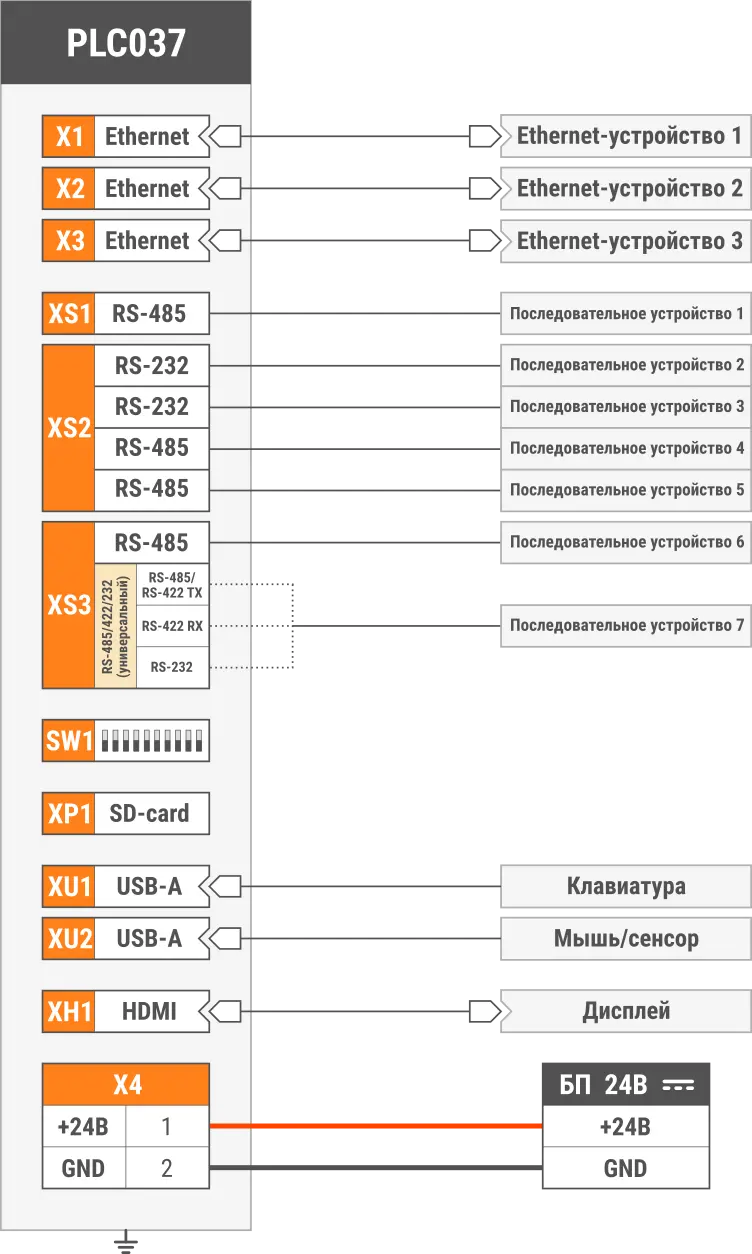 Схема подключения